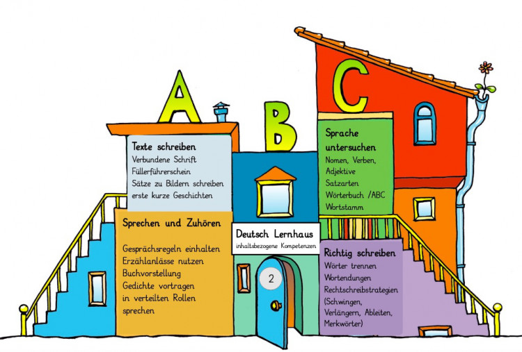 Lernhaus Deutsch Klasse 2
